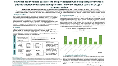 How does health-related quality of life and psychological well-being change over time in patients affected by cancer following an admission to the Intensive Care Unit (ICU)? A systematic review.